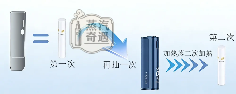 加熱菸怎麼選?2026最新TEREA爆珠、IQOS ILUMA與鼻吸產品完整比較指南